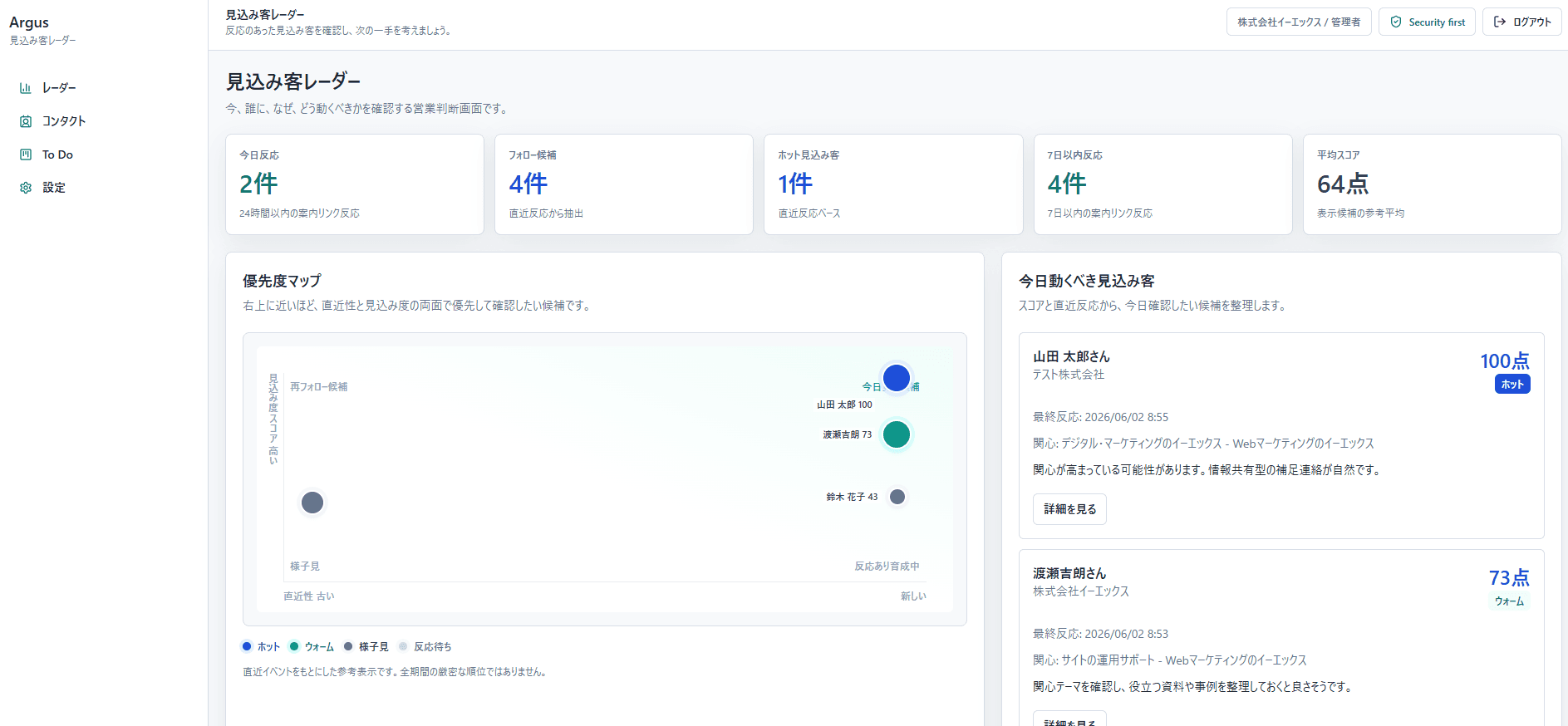 ARGASの見込み客レーダー画面